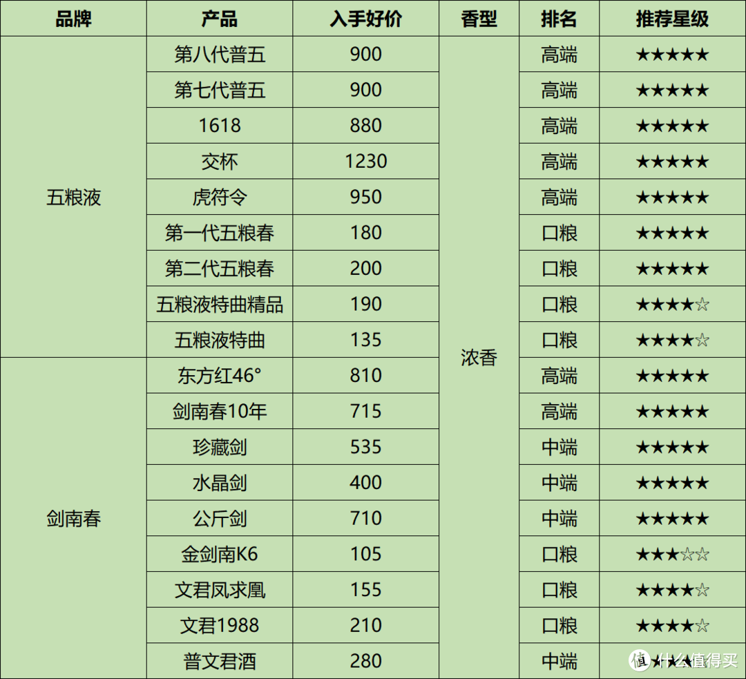 上半年白酒价格走势如何？购酒策略该调整？我们买酒该何去何从？