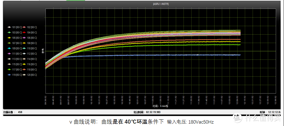 港晟280W DC氮化镓电源适配器方案解析