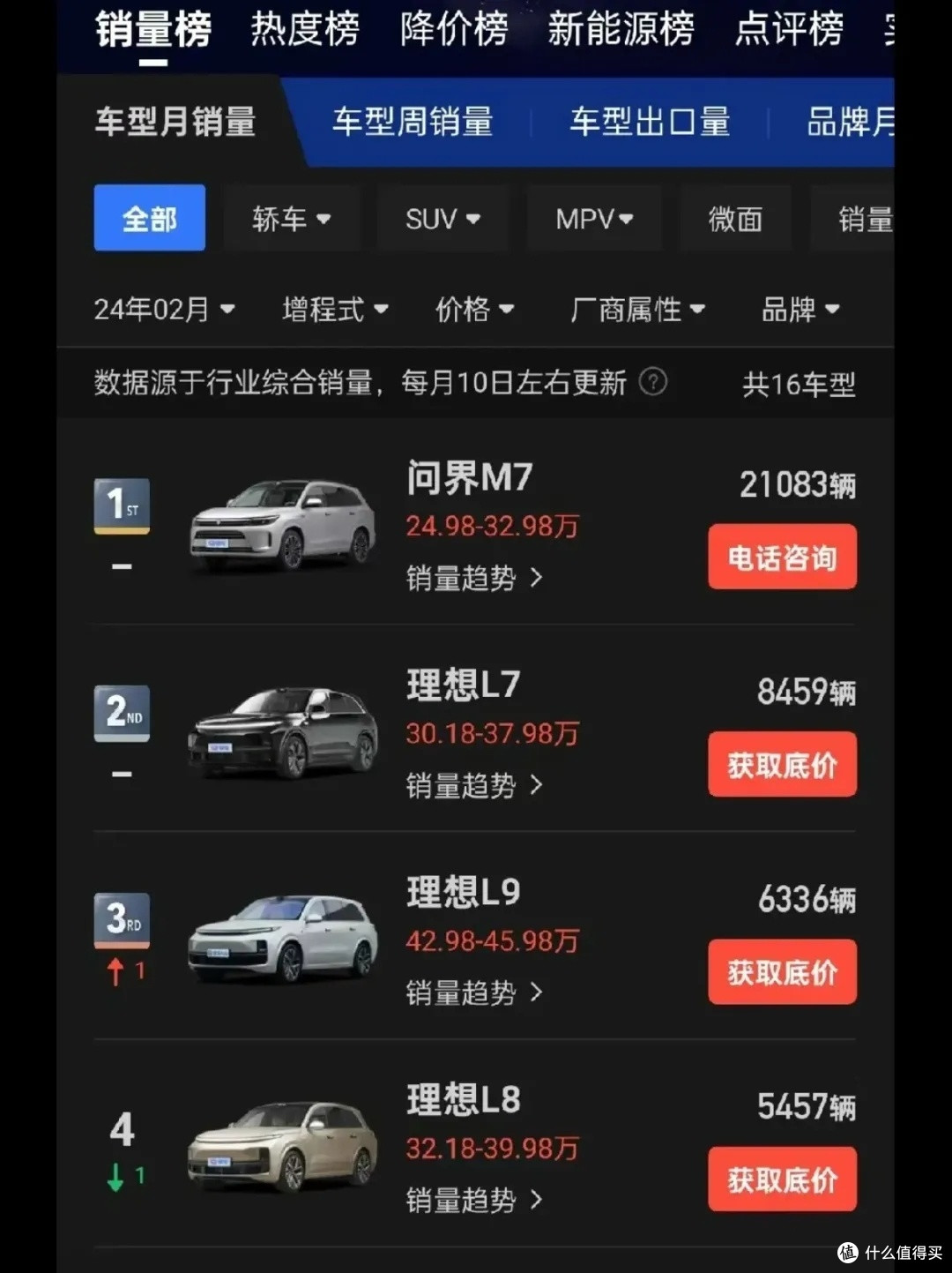 问界m7开卷起售价直降2万