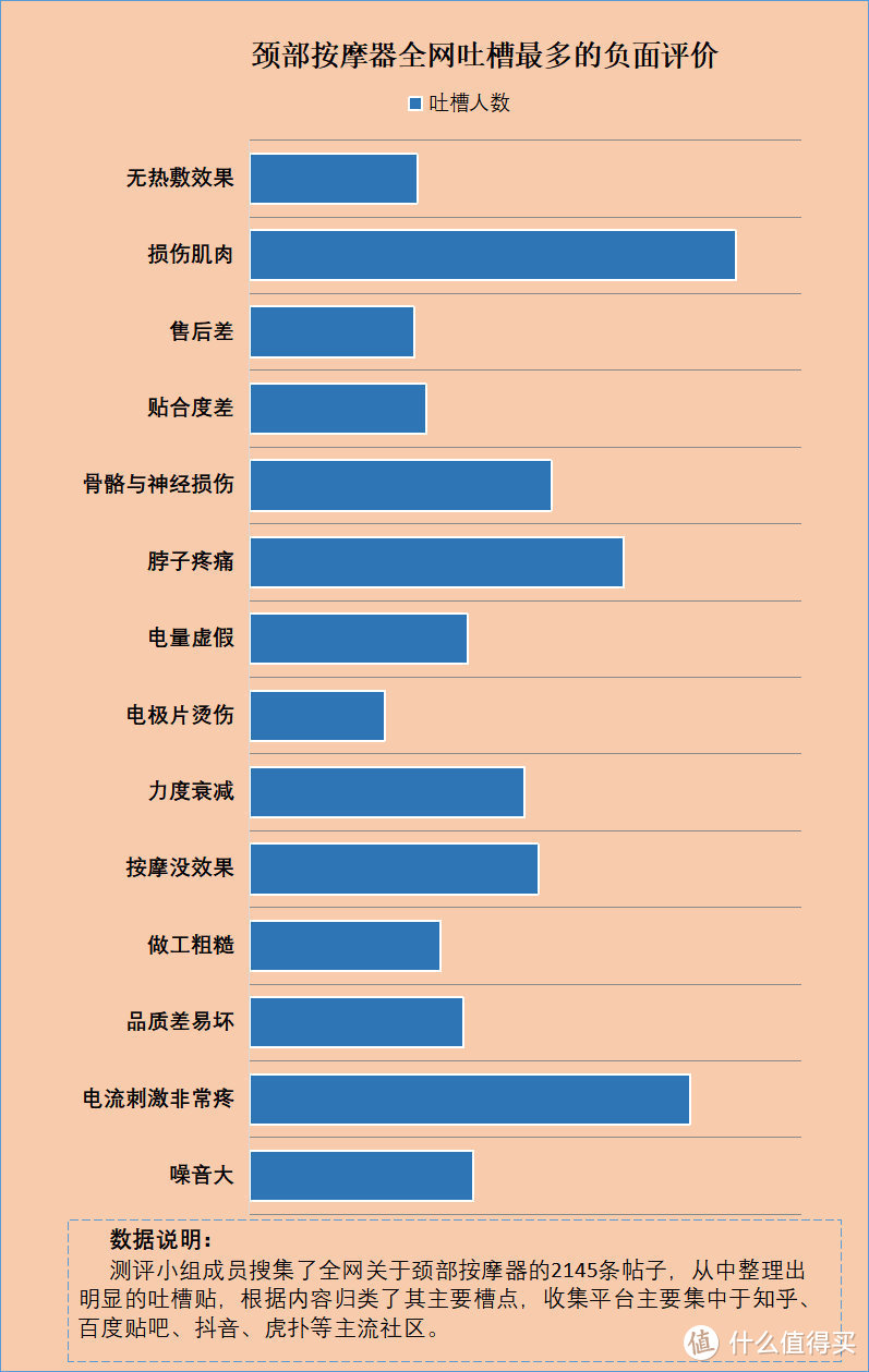 颈部按摩器有没有副作用？严防六大禁忌套路！