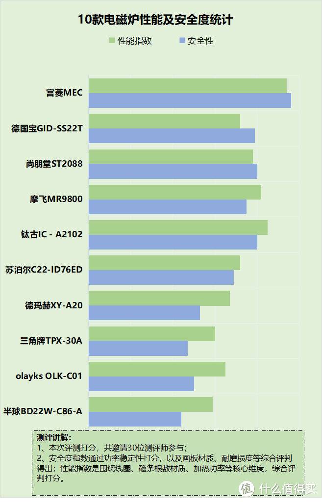 电磁炉有什么危害吗？当心四大危害缺点！