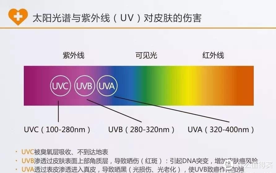 最实用的墨镜选购指南，你值得拥有！