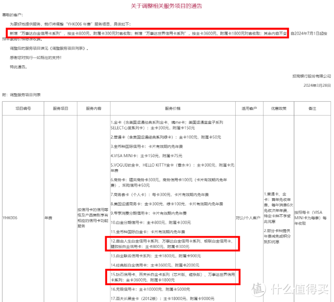 大事预告！第一神卡要收紧，银联权益温暖