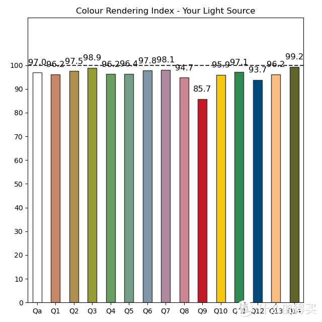 我的光谱仪结合python程序计算出的显色性测试结果