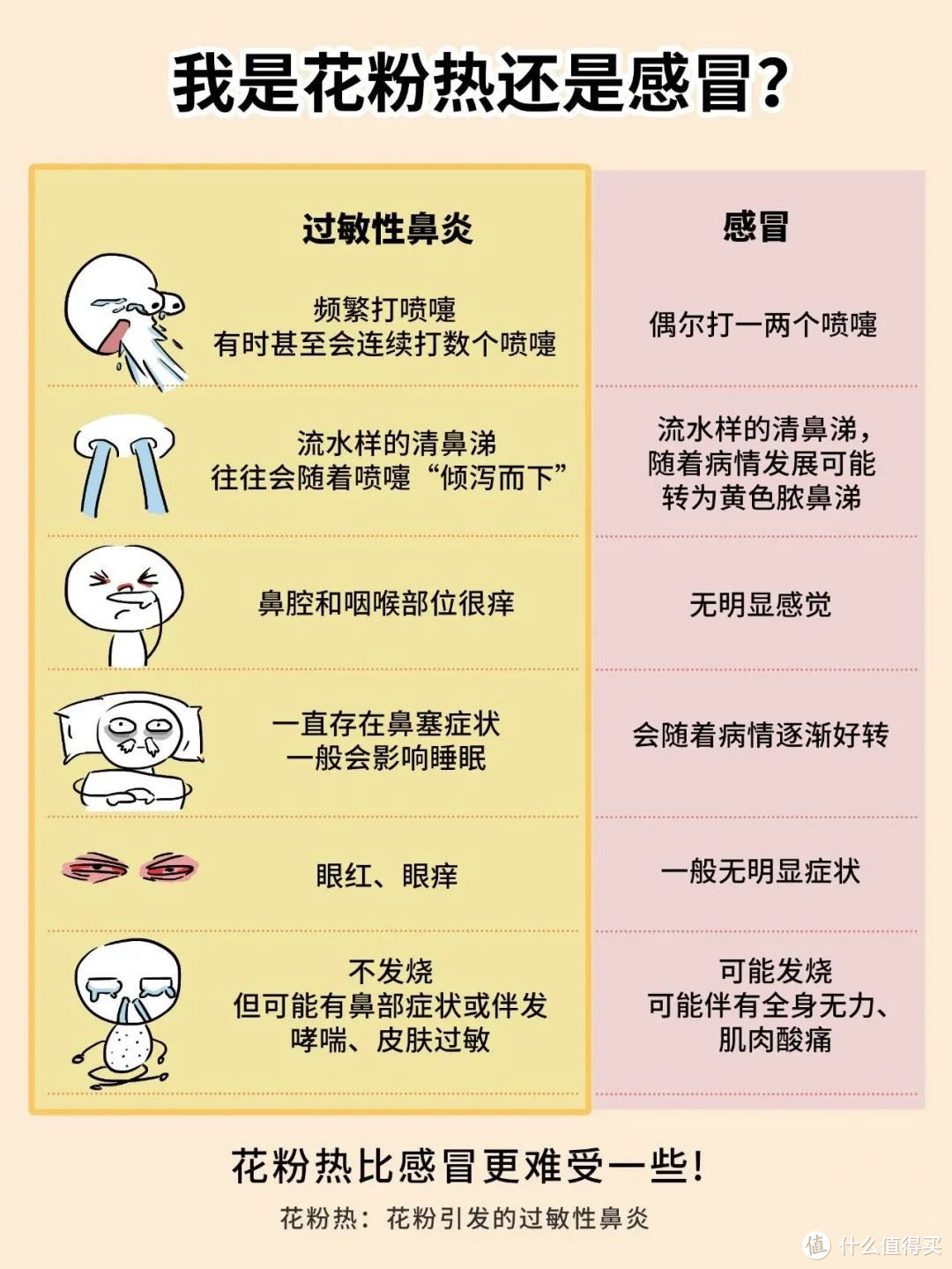 春季打喷嚏要警惕，谨防罪魁祸首……同时家中也要备一些常用过敏药，以备不时之需