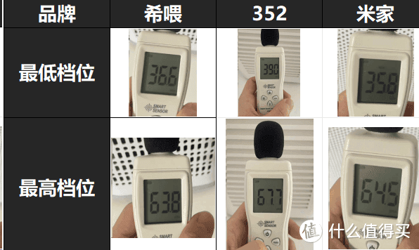 不再花冤枉钱!三款爆款宠物空气净化器希喂、米家、352真实PK测评