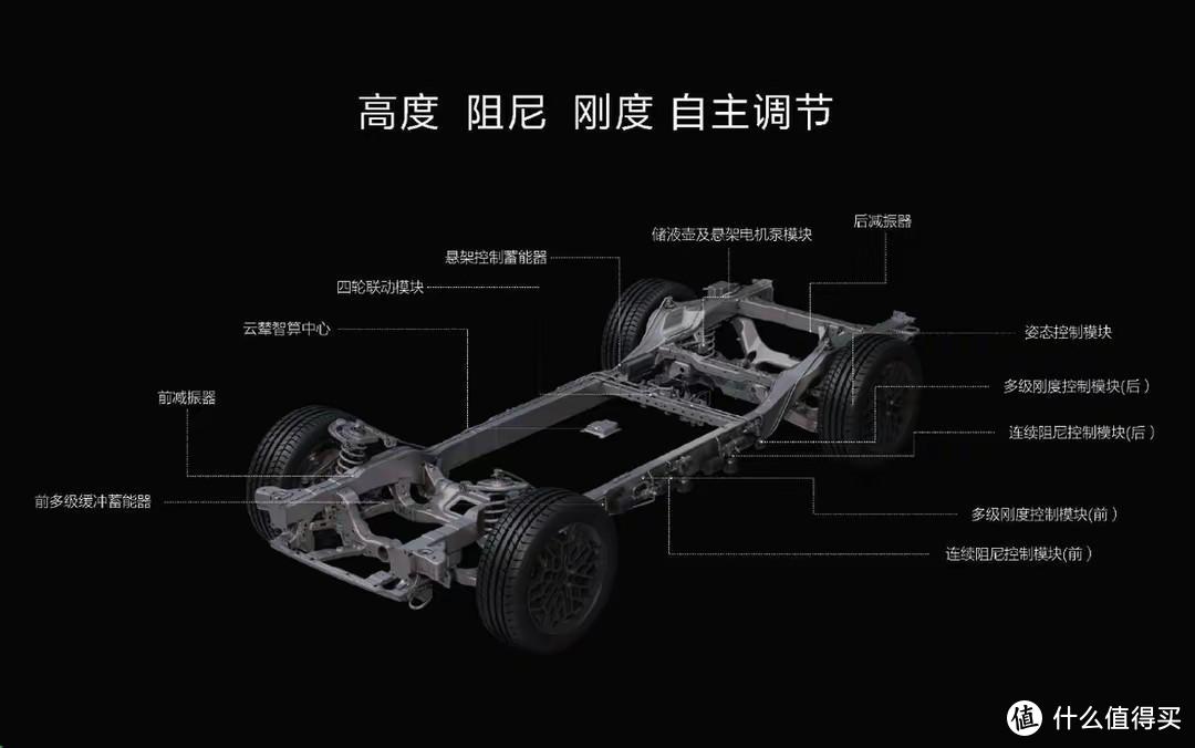 全新腾势N7正式发布，百万以内最好的豪华SUV