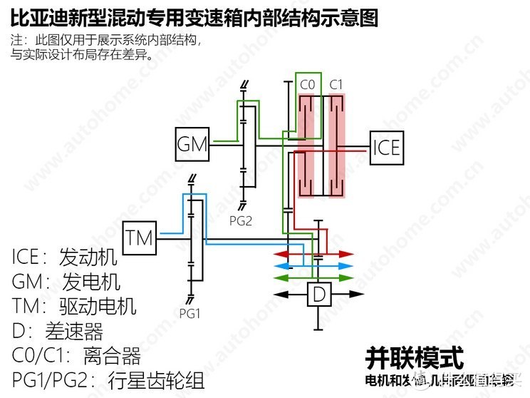 满油满电2000千米！双行星齿轮，疑似比亚迪DM5.0专利曝光