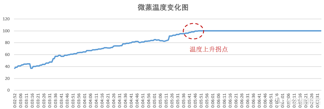 微蒸烤炸一体机到底是真噱头还是真实用？全复合料理微蒸烤炸一体机是新趋势吗？微蒸烤炸一体机实测