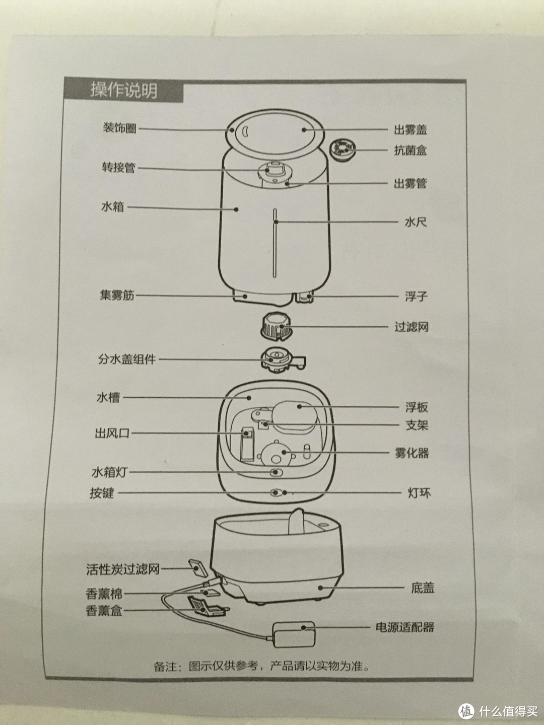 格力加湿器测评报告