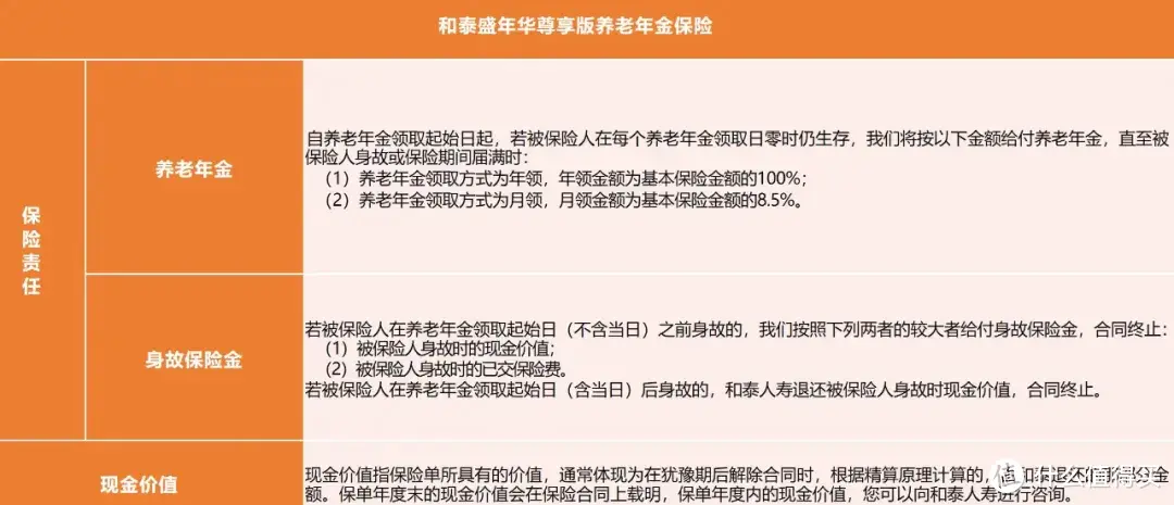 盛年华尊享版年金险：看看能让你的养老金翻多少倍？