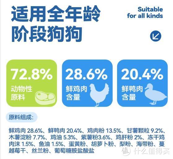 挑选狗粮攻略：如何正确选择狗粮？