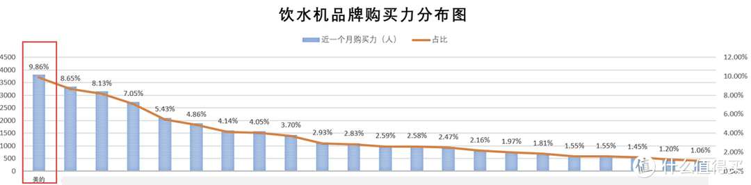 如何选购一台高品质的台式净水器？美的极光净饮机开箱测评