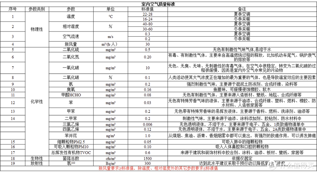 空气净化器如何选？高性价比空气净化器推荐，airx、IAM、舒乐氏、IQAir、戴森、352热销空气净化器比较