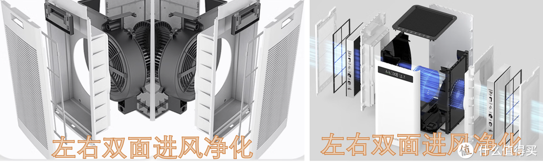 空气净化器如何选？高性价比空气净化器推荐，airx、IAM、舒乐氏、IQAir、戴森、352热销空气净化器比较