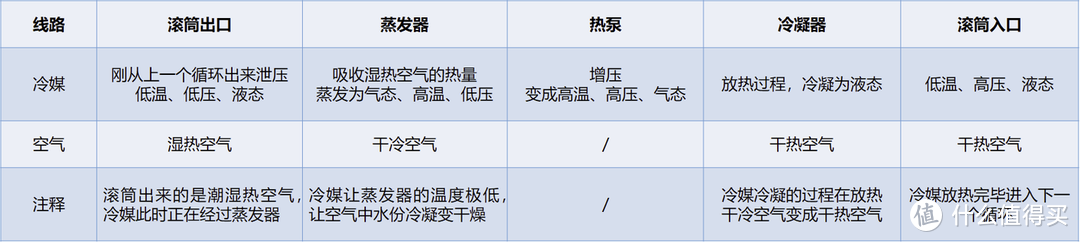 拆解测评：手把手教你如何选购洗烘套装！小天鹅超薄全嵌本色洗烘套装TH100QH19WZ+TG100MS19ILZ开箱测评