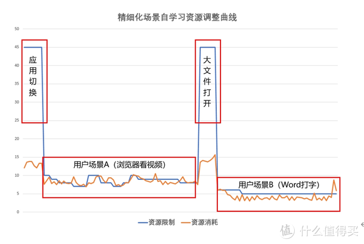 什么样的电脑才算得上AI电脑？好的AI电脑应该怎么选？超强AI PC：荣耀MagicBook Pro 16上手体验及测评