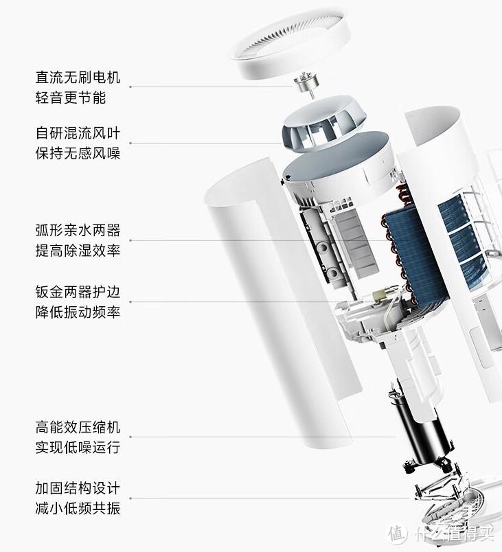 小米除湿机：告别潮湿烦恼，全方位的湿度控制