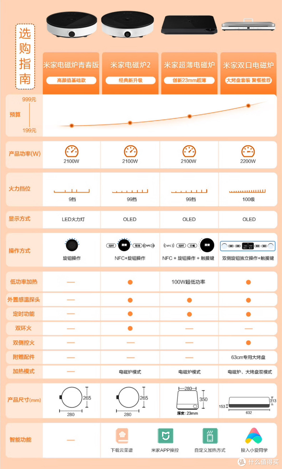 简约设计、美观大方，小米电磁炉青春版的使用体验分享！