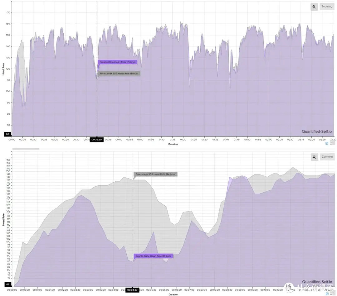 45天深度体验，告诉你最真实的SUUNTO RACE