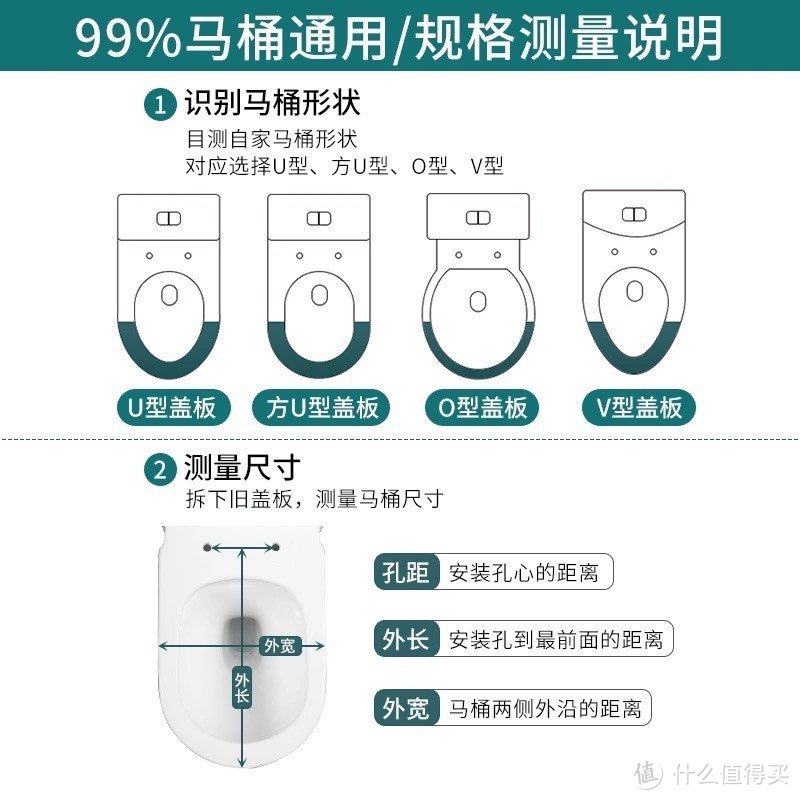 最近买了一个马桶盖，以及给我带来的思考~