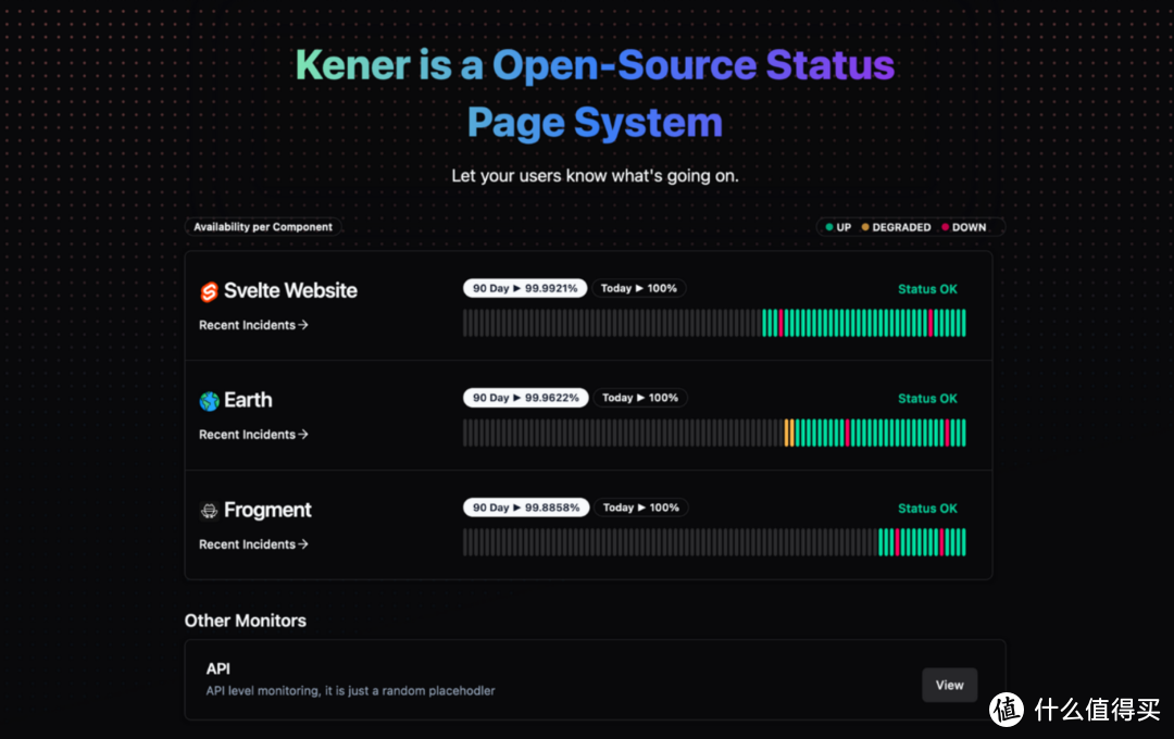 支持超高自定义，极度优美又轻量级的监控面板——kener