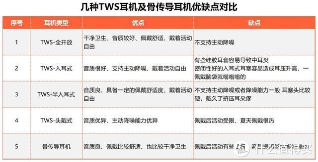 TWS耳机新物种：Cleer ARC II音弧运动版真实上耳体验