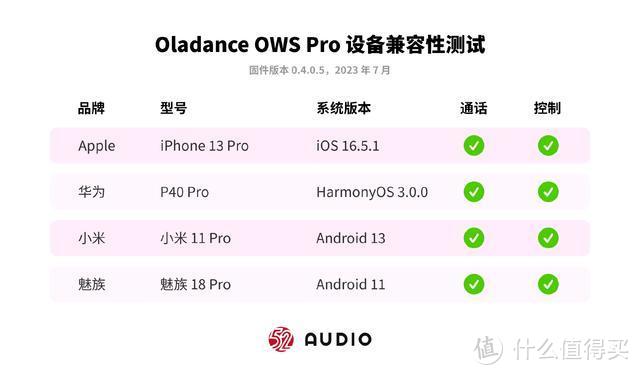 Oladance OWS Pro评测：开放式引领者新作，OWS耳机的六边形战士