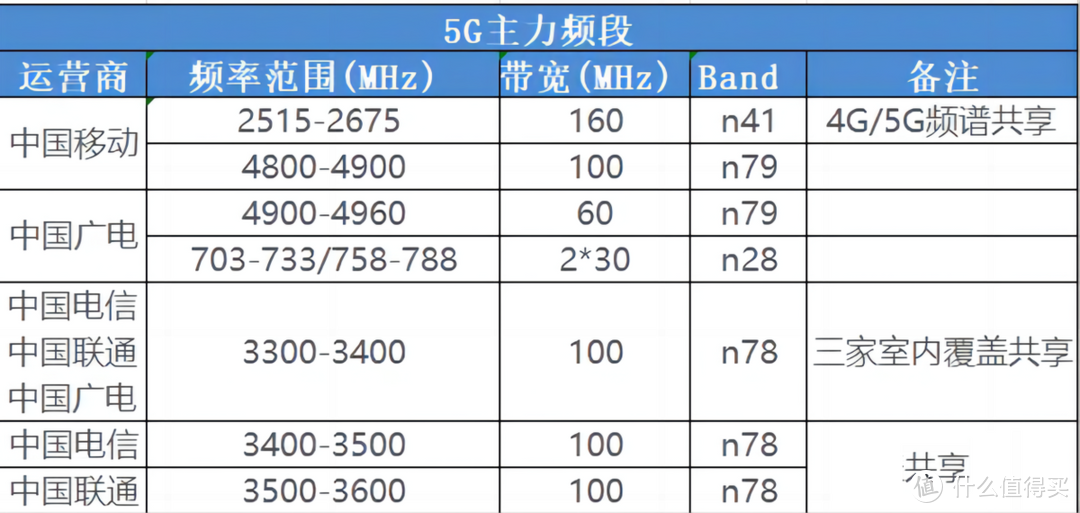 华为P70三款新机入网信息曝光，或跳过5G支持5.5G