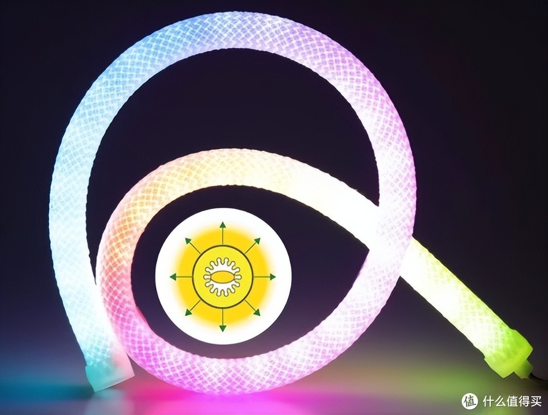 UGLight佑光科技：360度发光LED网纹RGB幻彩编织灯带新品