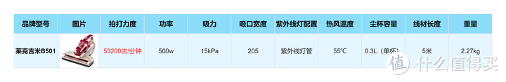猫毛克星！除螨神器！莱克吉米B501经典款除螨仪深度测评