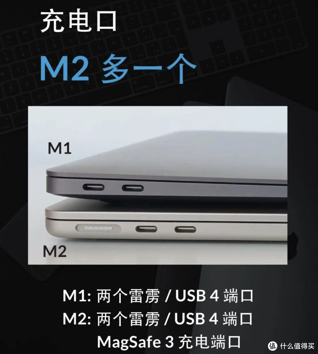 MacBook选购指南！M1 M2 M3芯片怎么选？是选择Air还是Pro,看完这篇你就明白了！
