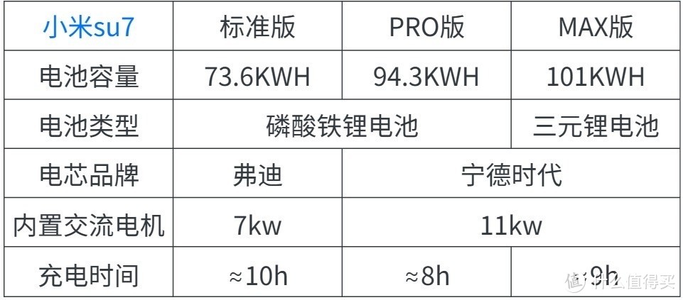 小米su7充电桩安装步骤，如何申请电表，充电桩品牌选购方法