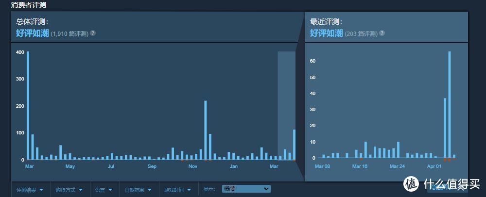黑盒评分9.2，Steam好评如潮的《东方冰之勇者记》是电子炫迈么？