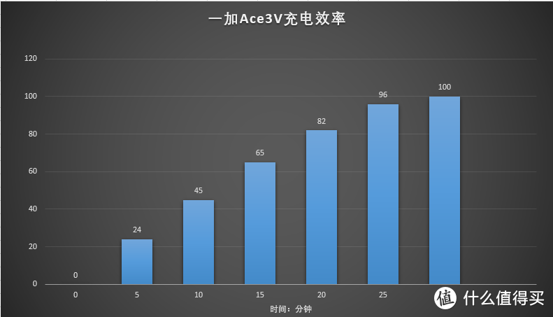 直屏手机更有“Ai”，一加Ace3V屏幕测试报告