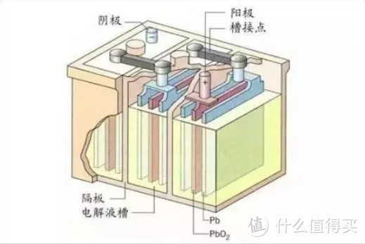 铅炭电池与铅酸电池有哪些区别