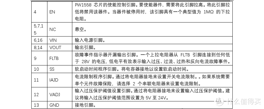 12V/20V过流限压保护芯片PW1558：稳定供电，守护系统安全