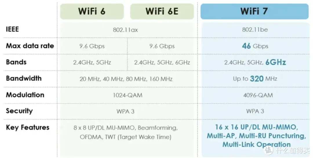 华硕第二款WiFi 7路由｜ASUS RT-BE88U