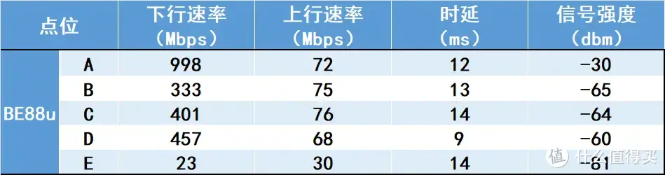 华硕第二款WiFi 7路由｜ASUS RT-BE88U