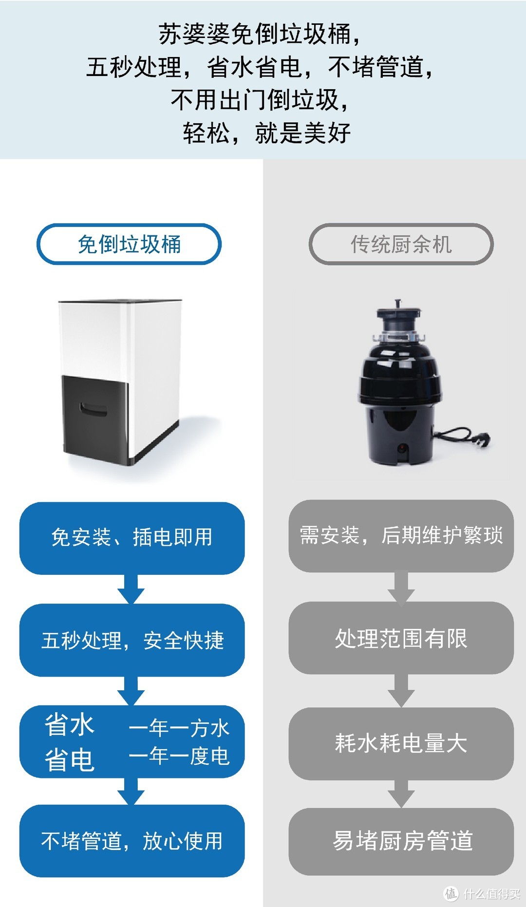 颠覆传统，苏婆婆免倒垃圾桶引领生活新潮流！打造懒人家电，轻松生活不用出门倒垃圾。