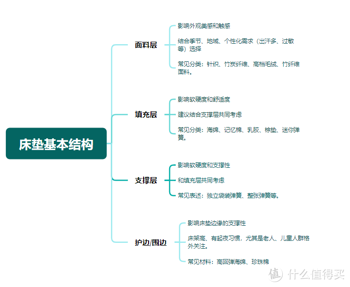 网购床垫怎么选？ 喜欢偏硬睡感，有什么床垫推荐？