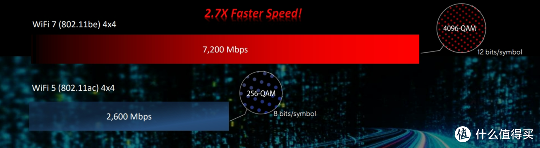 三旬老汉首发入手WiFi 7旗舰路由器，华硕RT-BE88U实测报告