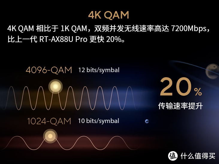 双10G 十网口 满血WiFi-7！华硕RT-BE88U评测