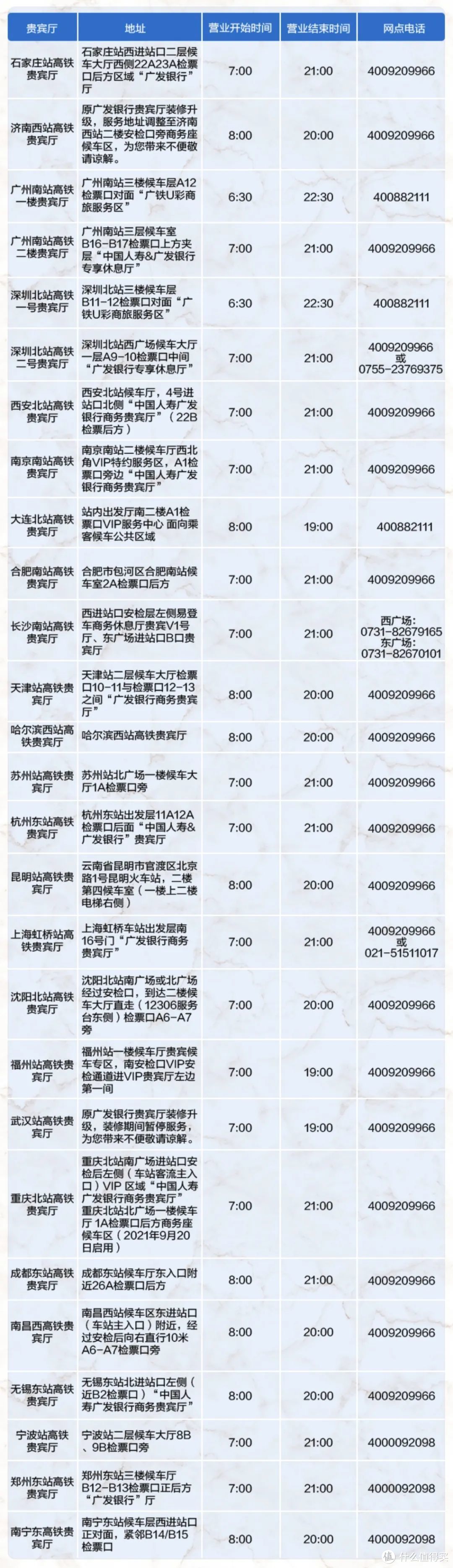 这便是卡友们争论的焦点,鼎级白金卡和有鱼潮卡两张都是可免年费的