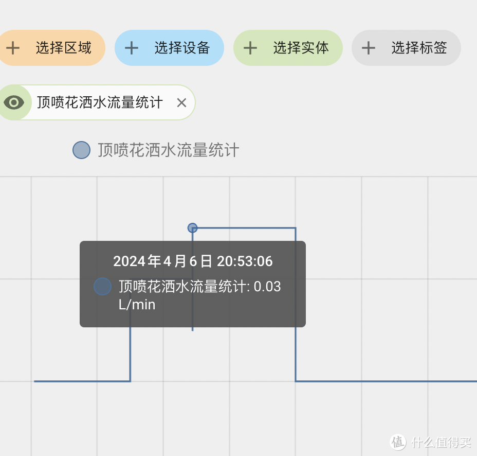 #homeassistant# 45元！自制ZIgbee老王洗澡监测器以及忘记关水判断传感设备