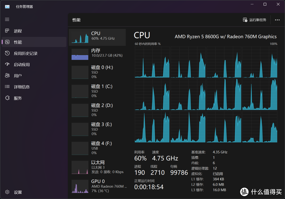 8600G+七彩虹B650M+宏碁掠夺者Pallas II+Z20，打造猛男粉主题·AI PC