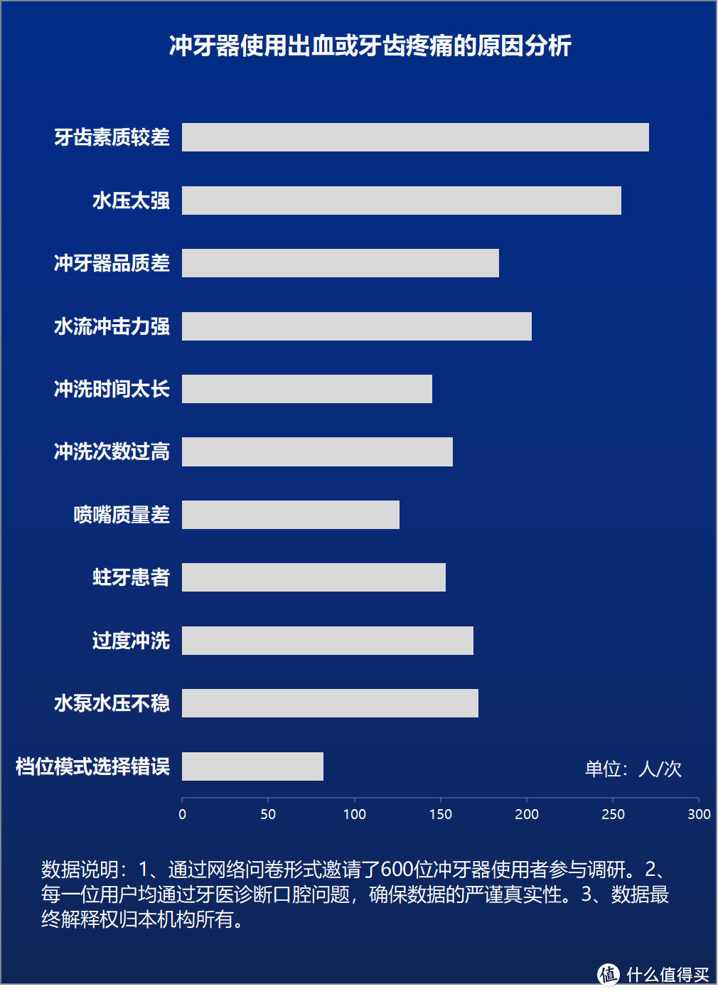 牙周炎能用冲牙器吗？这三大禁忌智商税要规避！