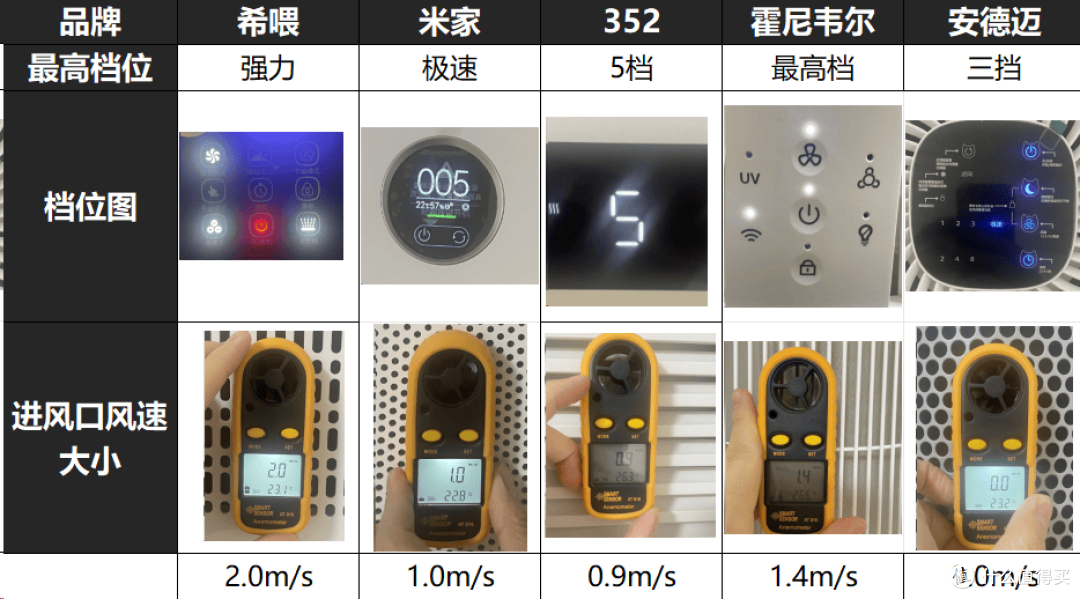 实测5款热门宠物空气净化器，我发现了一个大秘密！