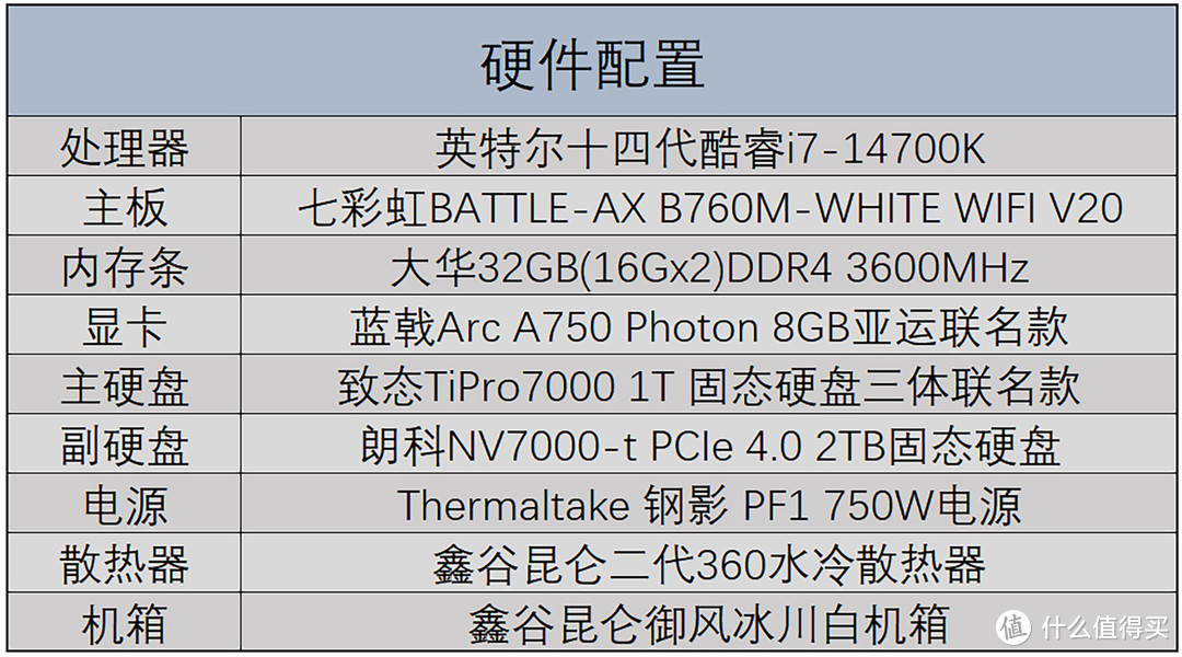 七彩虹BATTLE-AX B760M V20主板评测：DDR4仍是低预算装机合理选择