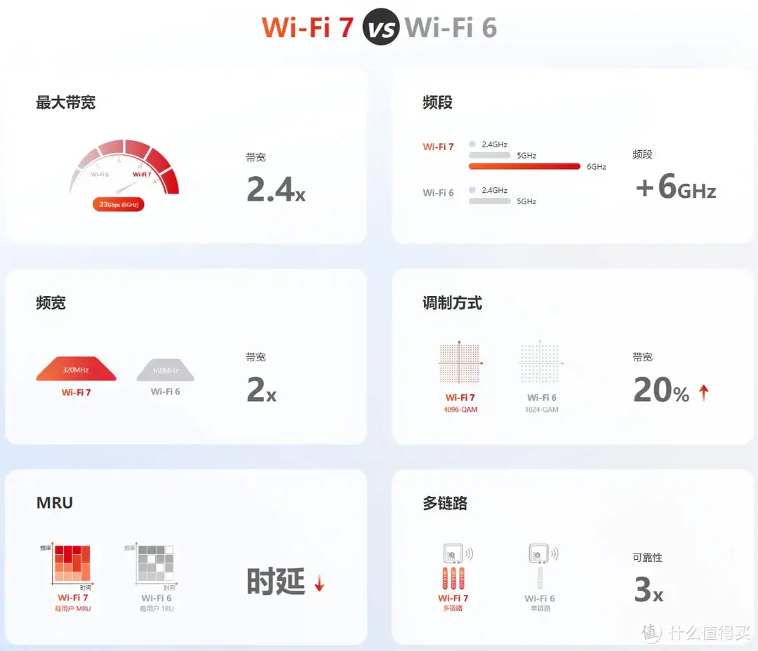 支持WiFi 7技术的华硕路由器RT-BE88U，性能和网络测评如何？